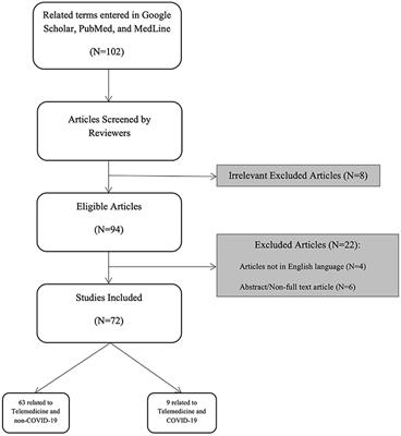 Telemedicine and Telementoring in Urology: A Glimpse of the Past and a Leap Into the Future